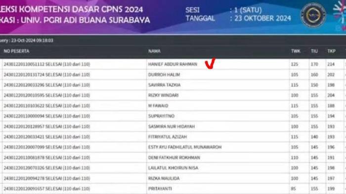 Sosok Hanief Abdur Rahman pencetak rekor nilai tertinggi SKD CPNS 2024.