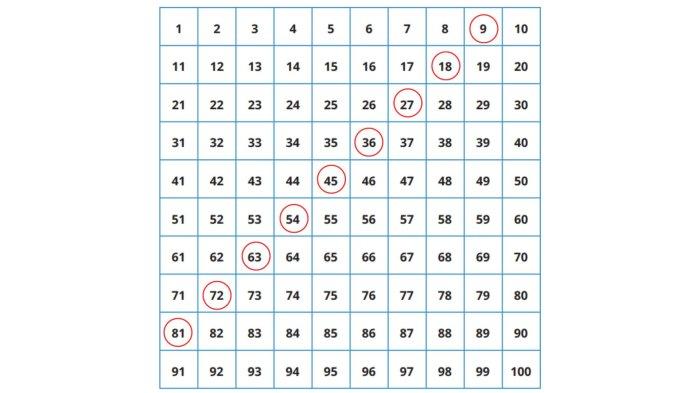 Bilangan kelipatan 9