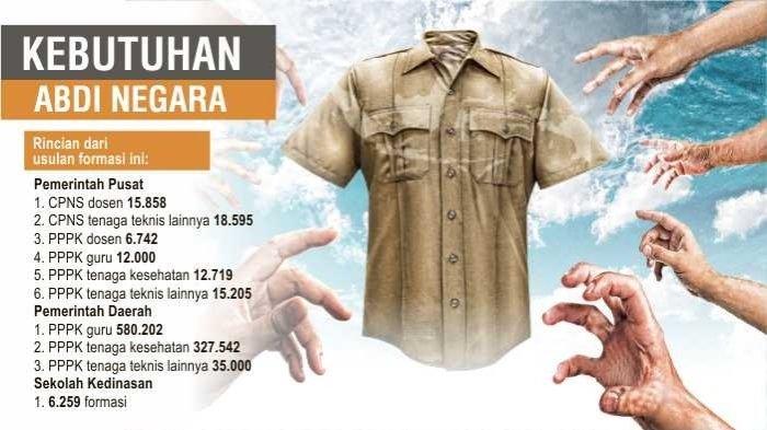 Rincian Formasi CPNS 2023 menurut usulan diterima Menteri PAN RB