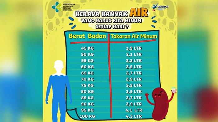 Cara menghitung kebutuhan air harian versi Kemenkes