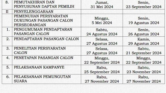 Jadwal Pilkada 2024. Jadwal Pilkada Serentak 2024.