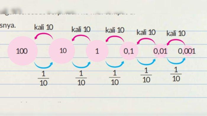 Diagram panah Buku Matematika Kelas 5 sd (Hal 8)