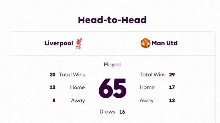 Head to Head Liverpool vs MU per Minggu 5 Januari 2025