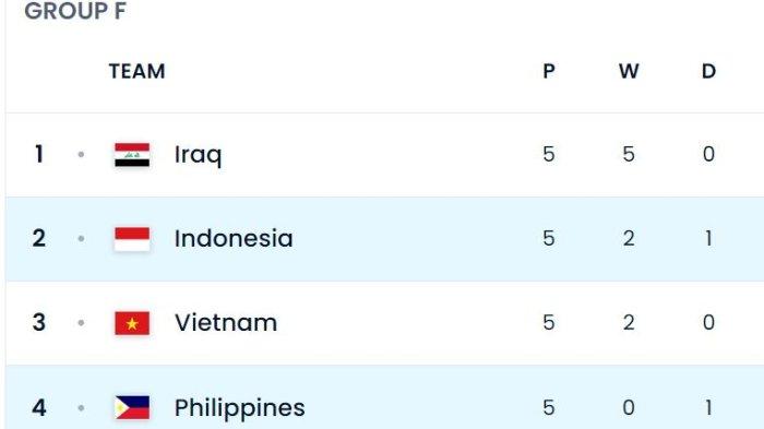 Indonesia vs Filipina dijadwalkan bertemu pada laga penyisihan Grup F Kualifikasi Piala Dunia 2026 di Stadion Utama Gelora Bung Karno (SUGBK), Selasa (11/6/2024)