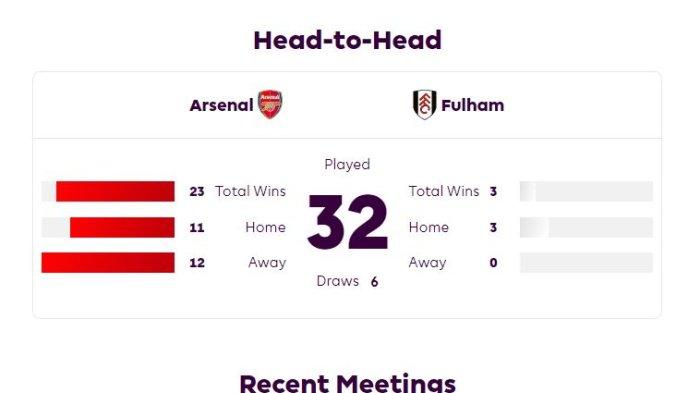 Arsenal vs Fulham, pertandingan Liga Inggris pekan ketiga pada Sabtu (26/8/2023).