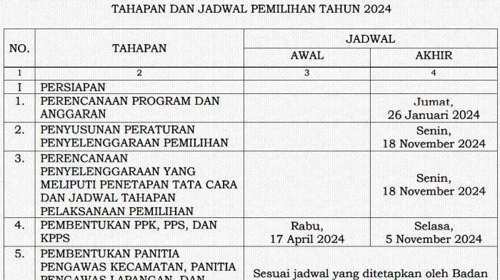 Jadwal Pilkada 2024 atau Pilkada Serentak 2024.