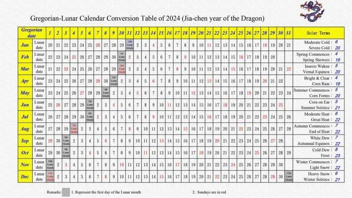 KALENDER CHINA TAHUN NAGA KAYU 2024
