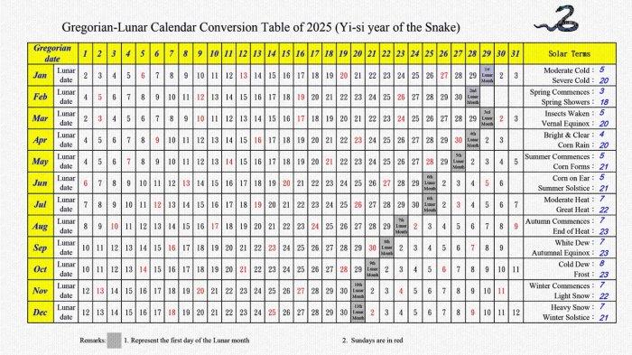 KALENDER CHINA TAHUN ULAR KAYU 2025