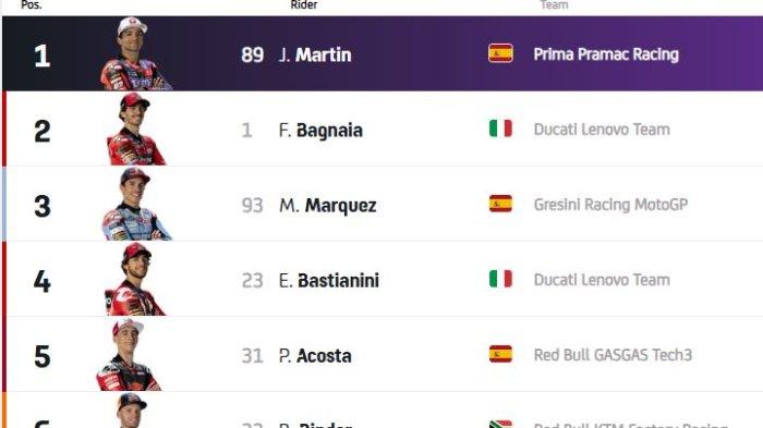 Championship Standings 2024 Sabtu 16 November 2024