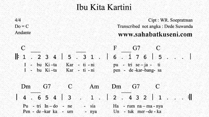 Lirik Lagu Ibu Kita Kartini dengan Not Angka