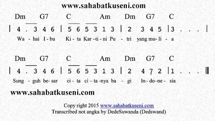 Lirik Lagu Ibu Kita Kartini dengan Not Angka