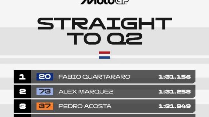 Berdasarkan kalender resmi MotoGP 2025, Motul Grand Prix of the Netherlands (GP Belanda) di TT Circuit Assen berlangsung pada akhir pekan ini, yaitu tanggal 27-29 Juni 2025.