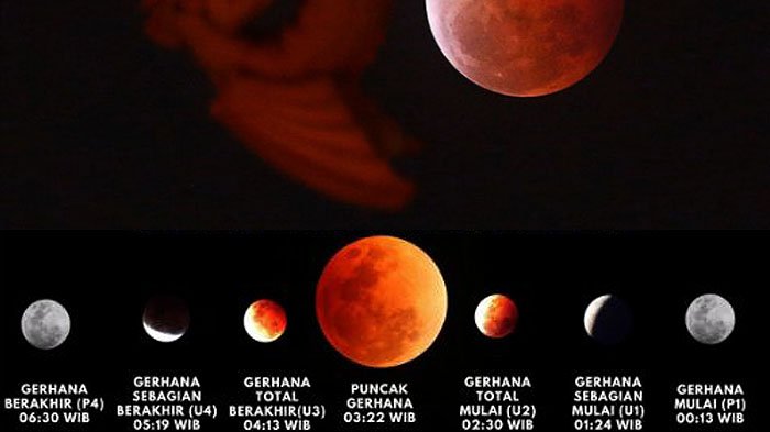 Gerhana Bulan