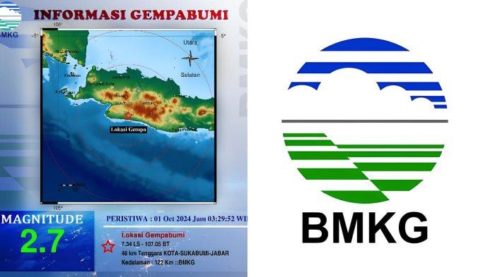 Badan Metereologi Klimatologi dan Geofisika atau BMKG menyebut gempa hari ini dengan kekuatan magnitudo 2.7 getarkan Kota Sukabumi, Jawa Barat, Selasa (1/10/2024).