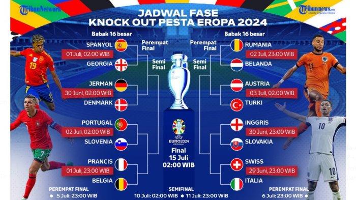 Berikut prediksi 16 besar Euro 2024 yang berlaga tanggal 31 Juni 2024 malam, Timnas Spanyol dijagokan, bursa taruhan favoritkan Inggris, Jerman dan Portugal layak diperhitungkan.