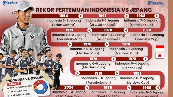 Jelang laga babak ketiga Kualifikasi Piala Dunia 2026, Indonesia vs Jepang: Mission Impossible, pelatih Shin Tae-Yong minta pemain tampil percaya diri