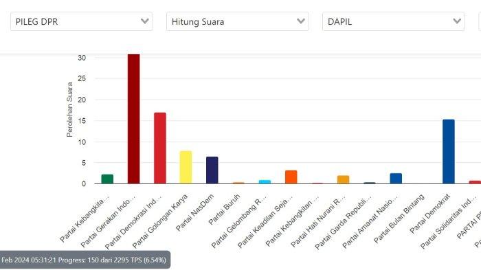 hasil dpr ri