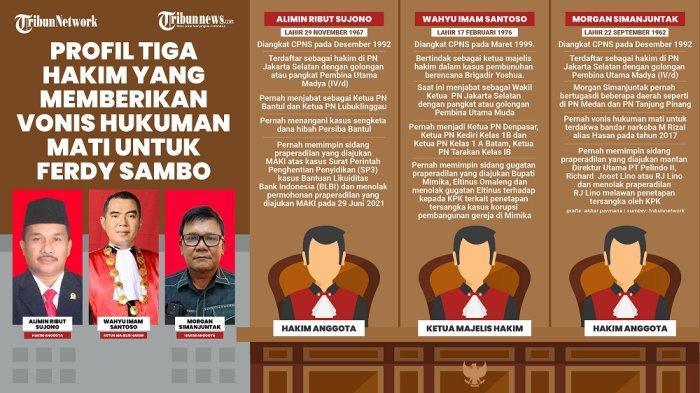 Inilah profil Majelis Hakim yang memimpin jalannya sidang kasus pembunuhan berencana Brigadir J di PN Jakarta Selatan. Majelis Hakim memvonis hukuman mati terhadap terdakwa Ferdy Sambo.