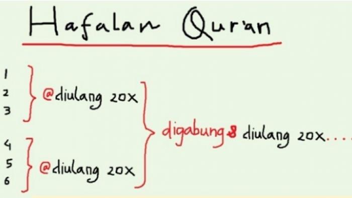 Rumus mudah menghafal Alquran