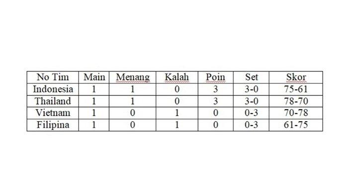 Klasemen SEA V League 2023.