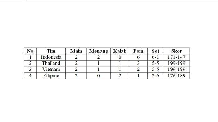 Klasemen SEA V League 2023 putaran kedua.
