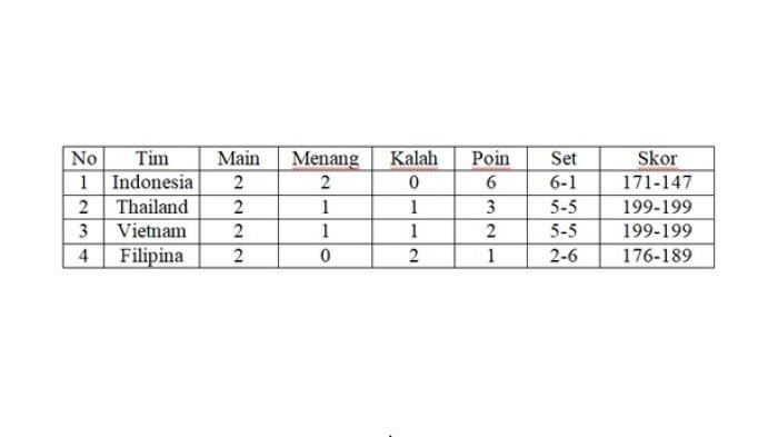 Hasil klasemen SEA V League 2023 putaran kedua.