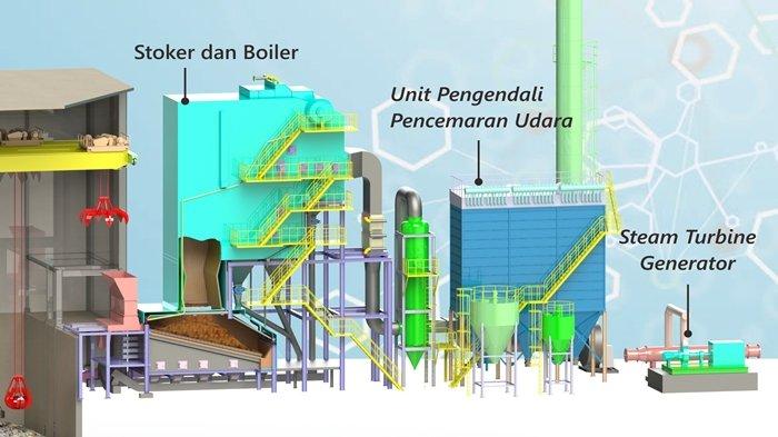 Ilustrasi desain sistem pembangkit listrik tenaga sampah.