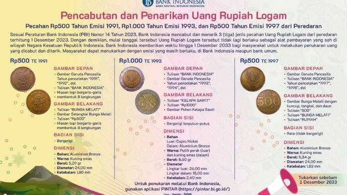 Informasi dari Bank Indonesia mengenai uang rupiah logam yang ditarik dan dinyatakan tidak berlaku.