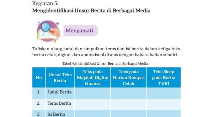 Berikut kunci jawaban Bahasa Indonesia kelas 7 halaman 119 Kurikulum Merdeka, Kegiatan 5 tentang mengidentifikasi unsur berita di berbagai media.