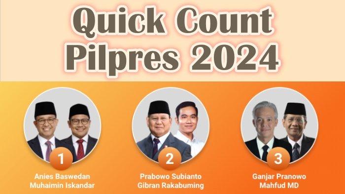 QUICK COUNT - Tiga paslon di Pilpres 2024, Anies-Muhaimin, Prabowo-Gibran dan Ganjar-Mahfud. Berikut link nonton quick count Pilpres 2024 via Litbang Kompas. Jadwal dimulainya hitung cepat di Pemilu 2024.