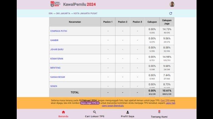 KAWAL PEMILU - Tampilan situs KawalPemilu. Masyarakat bisa ikut awasi Pilpres 2024 lewat kawalpemilu.org.