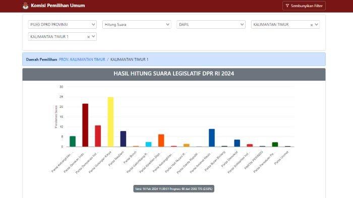 Inilah update hasil hitung KPU Pileg 2024 DPRD Kaltim Dapil 1 Kota Samarinda dan cara menghitung suara.