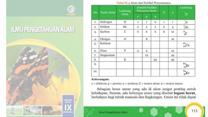 Soal IPA kelas 9 semester 2 halaman 113 kurikulum 2013, berikut kunci jawabannya.