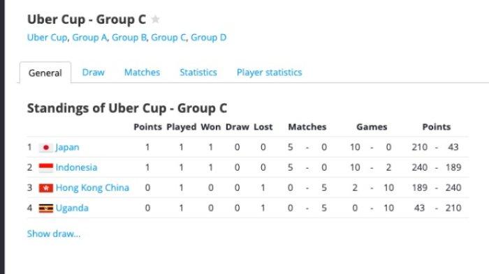 KLASEMEN UBER CUP 2024 - Tim putri Indonesia berada di urutan kedua klasemen Uber Cup 2024.