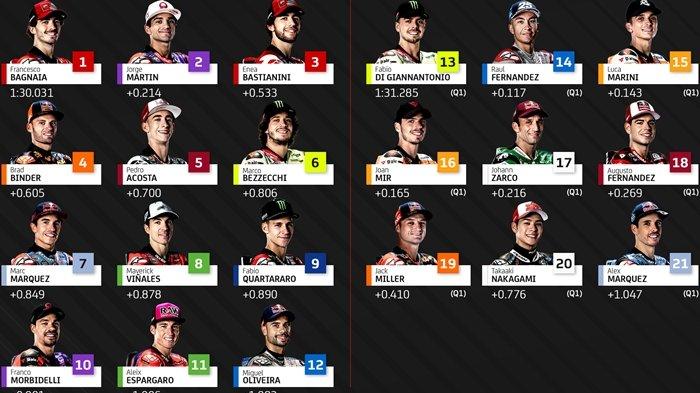Starting Grid MotoGP Emilia Romagna 2024. Simak jam tayang Sprint Race dan link live streaming TV Online SPOTV.