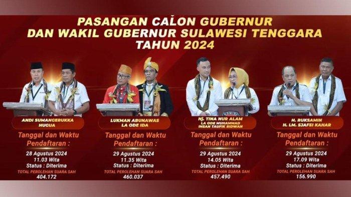 Inilah elektabilitas empat pasangan calon di Pilkada Sulawesi Tenggara (Sultra) 2024