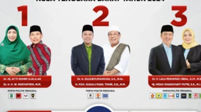 PILKADA NTB 2024 - Tiga paslon di Pilkada NTB 2024. Berikut hasil survei Pilkada NTB 2024, elektabilitas Sitti Rohmi vs Zulkieflimansyah vs Lalu Muhamad Iqbal. Cek hasil survei Pilkada NTB 2024 terbaru.