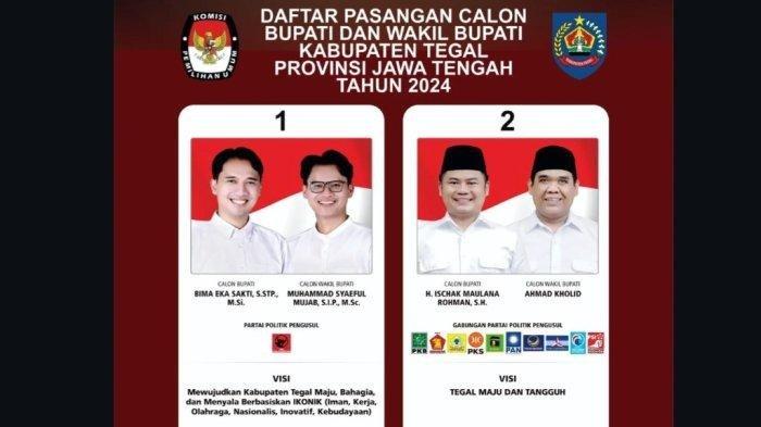 Pilkada Tegal 2024. Cek siapa unggul Bima vs Ischak versi real count JagaSuara dan KPU