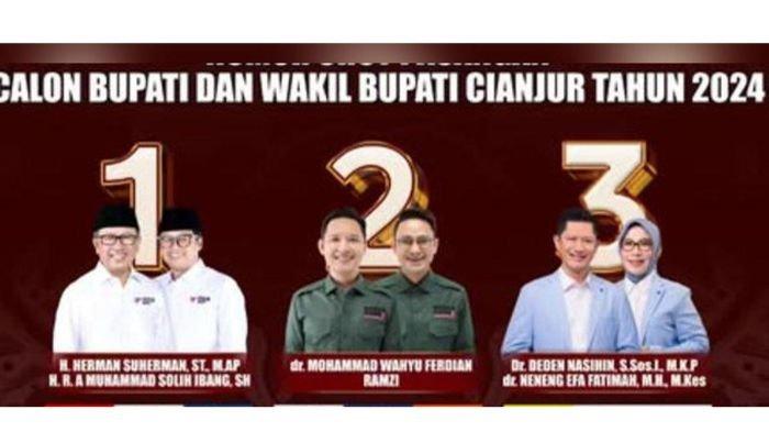 Pilkada Cianjur 2024, cek hasil real count versi JagaSuara.