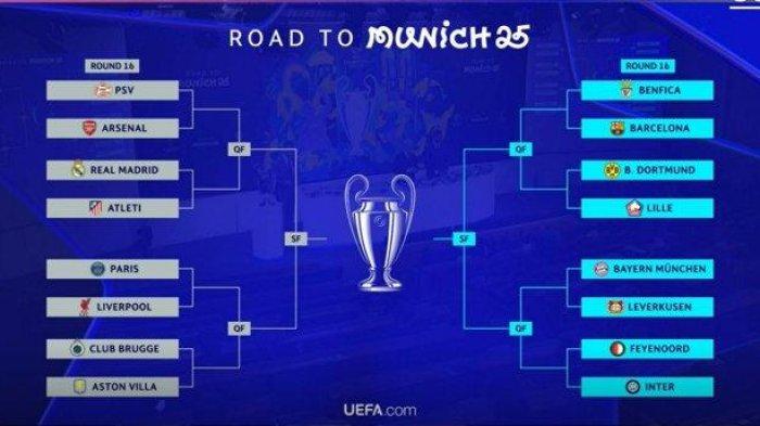 LIGA CHAMPIONS - Hasil undian babak 16 besar Liga Champions 2024/2025 yang telah dilaksanakan pada Jumat (21/2/2025), di Nyon, Swiss. (Laman resmi UEFA) (Tangkapan layar uefa.com)