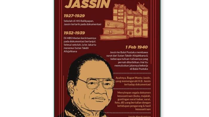 PROFIL HB JASSIN - Infografik H.B. Jassin yang terdapat pada Buku Cerdas Cergas Berbahasa dan Bersastra Indonesia SMA/SMK/MA Kelas XII. Simak kunci jawaban Bahasa Indonesia kelas 12 halaman 5 Kurikulum Merdeka: Di mana dan kapan H.B. Jassin dilahirkan?