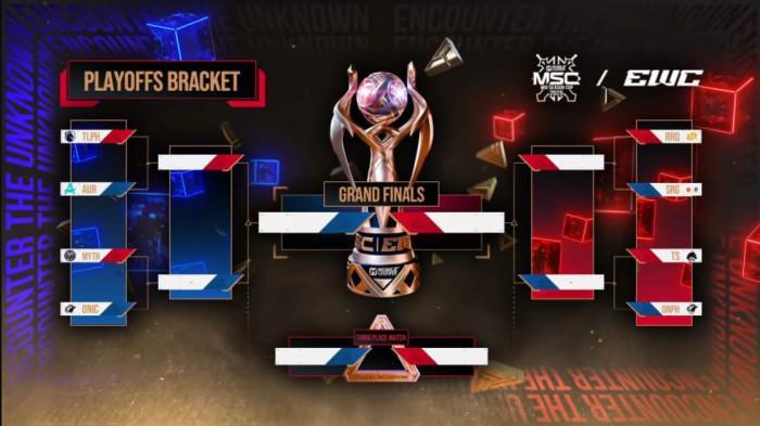 JADWAL EWC MLBB - Bagan playoff MSC 2025. Jadwal perempat final Mid Season Cup (MSC) 2025 akan dimulai pada Rabu (30/7). Menariknya, ONIC justru mendapat lawan yang relatif lebih mudah dibandingkan RRQ Hoshi.