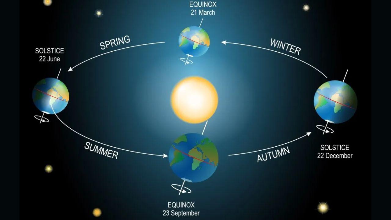 EQUINOX - Ilustrasi. Equinox merupakan fenomena astronomi terkait posisi titik semu matahari yang melintasi equator.
