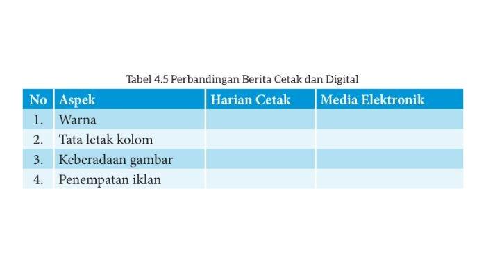 Kunci jawaban Bahasa Indonesia kelas 7 SMP halaman 113 kurikulum merdeka, berita cetak dan digital.