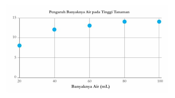 IPA Kelas 9 Halaman 21 ii