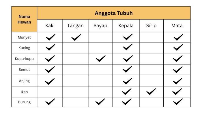 IPAS Kelas 3 Halaman 25 y