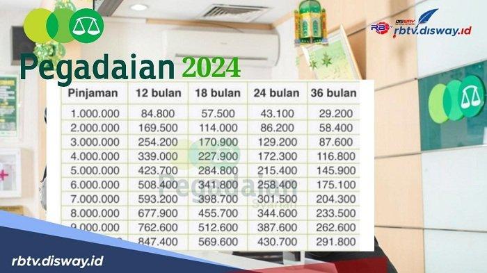 KUR PEGADAIAN 2025 - Tabel Angsuran Kur Pegadaian 2025 - Cara Mudah dan Cepat Ajukan KUR Pegadaian 2025, simak syarat dan tabel angsurannya.