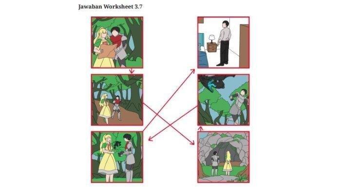 Inilah kunci jawaban kelas 9 Bahasa Inggris kurikulum merdeka
Artikel ini telah tayang di TribunKaltim.co dengan judul Kunci Jawaban Bahasa Inggris Kelas 9 Halaman 163 Kurikulum Merdeka Lengkap, https://kaltim.tribunnews.com/2024/10/30/kunci-jawaban-bahasa-inggris-kelas-9-halaman-163-kurikulum-merdeka-lengkap?page=all.