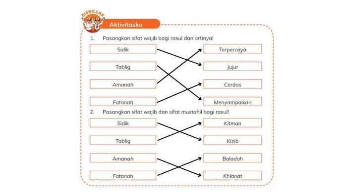 KUNCI JAWABAN - Kunci jawaban soal 'Aktivitas' dalam Buku Pendidikan Agama Islam dan Budi Pekerti untuk SD Kelas IV halaman 122 Kurikulum Merdeka.