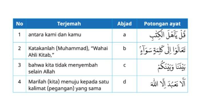 SOAL PAI - Soal nomor 8 'Ayo Berlatih' dalam Buku Pendidikan Agama Islam dalam Budi Pekerti untuk SD Kelas V halaman 152-154, Kurikulum Merdeka.